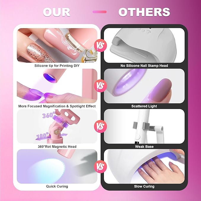 Mini UV Light for Nails，Handheld LED Flash Cure Lamp for Gel X Polish, Portable Uv Pen Light for Single Finger,Nail Curing Lamp with Stand for Starter Salon DIY or Home Manicure (Black, Mini)