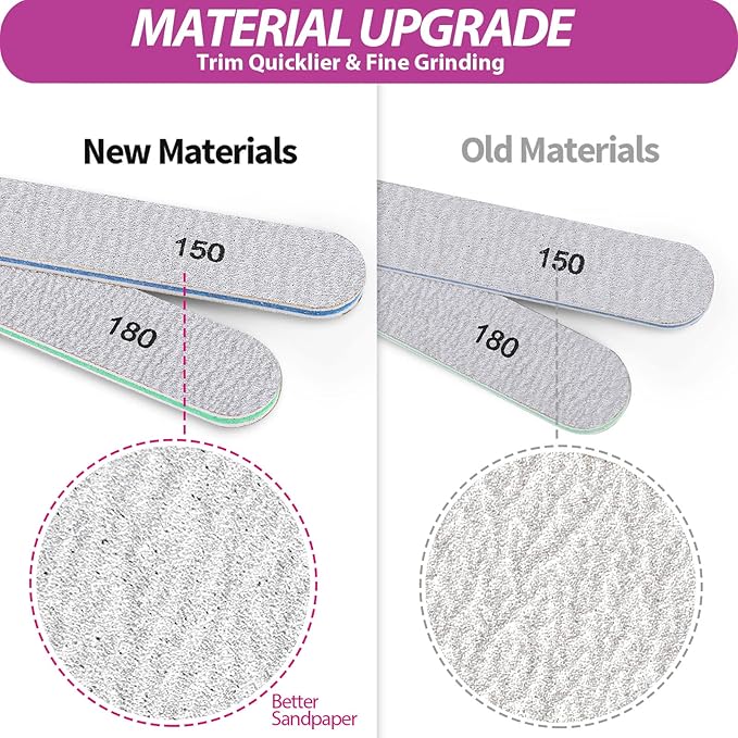 Teenitor Nail File Buffer, Nail Files for Natural Nails and Acrylic Nails, Manicure Buffer Block, Different Grits, Straight